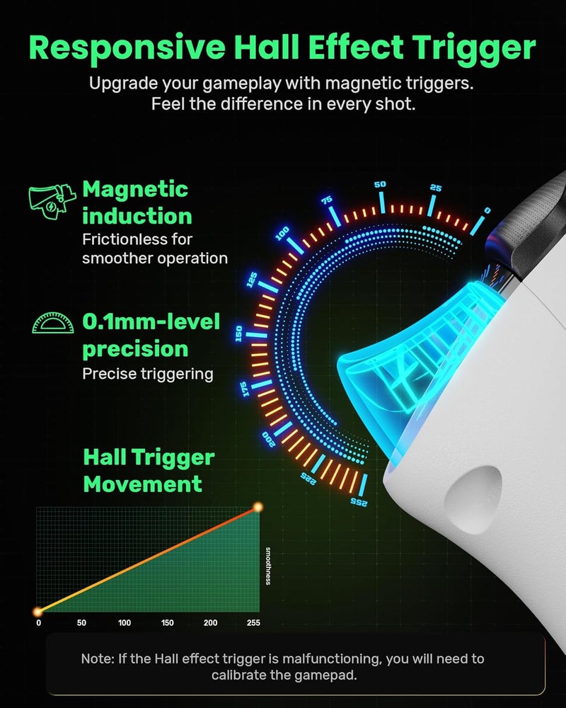 IFYOO N1 2.4G Wireless Gaming Controller, Hall Effect Trigger and Joystick, for PC Computer Laptop (Win 11/10/8/7), Steam, Android, PS3, Switch(No Gyro), Wired Game Controller Dual-Mode Gamepad - Image 4